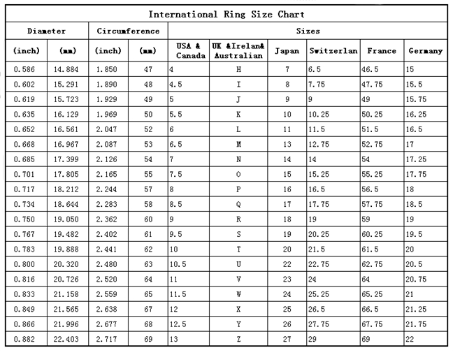 V Ring Size Chart